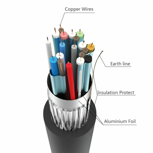 4K HDMI 2.0 Cable – 18Gbps, HDR, 60Hz, UHD 2160P High Speed for TV, Monitor & Gaming